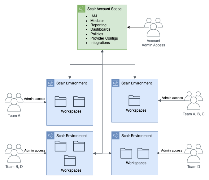 configuration-management-2