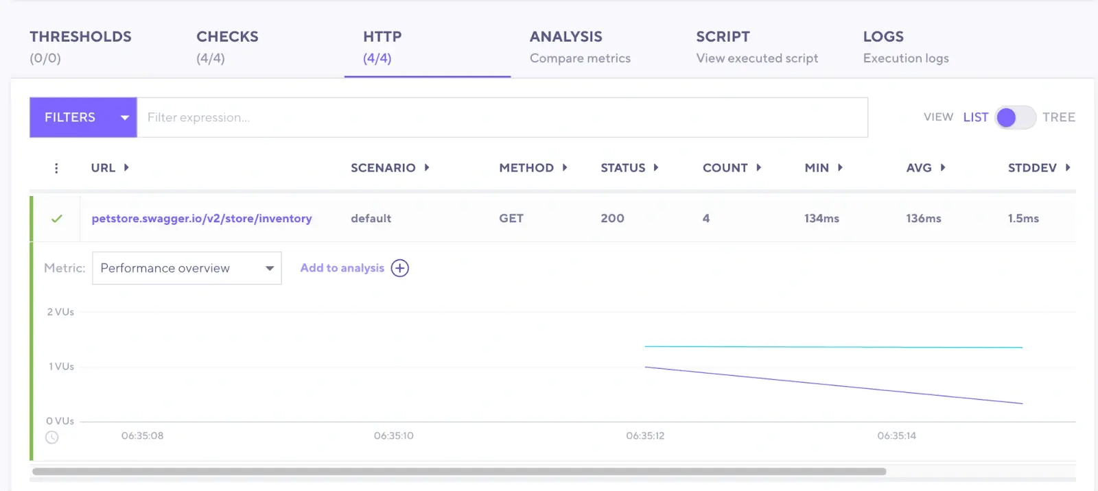 k6-cloud-token-2