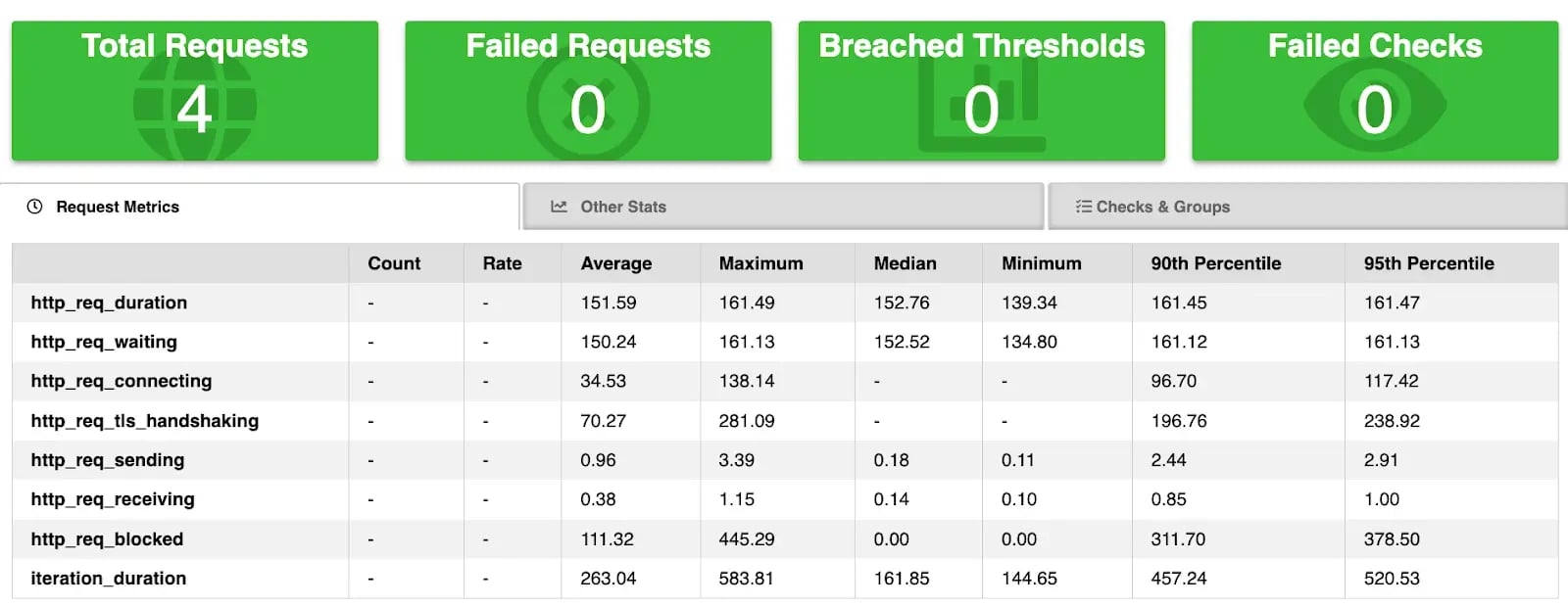 request-k6-report-guideline-1