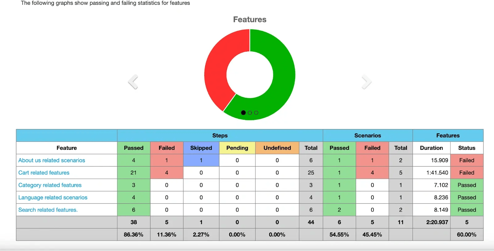 test-result