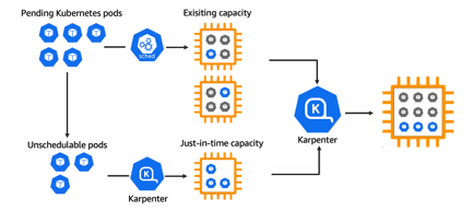 Scaling-and-performance