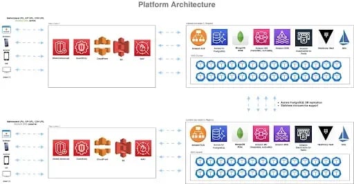 platform-architecture