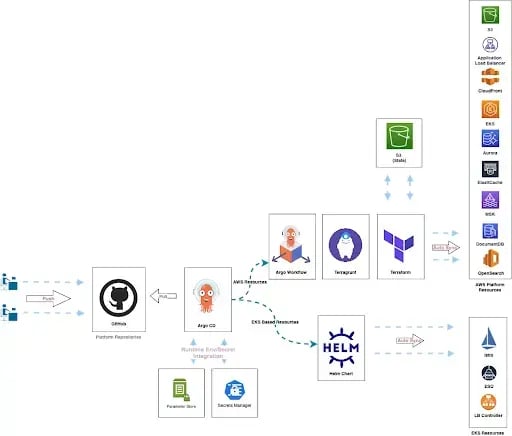 infrastructure-as-Code