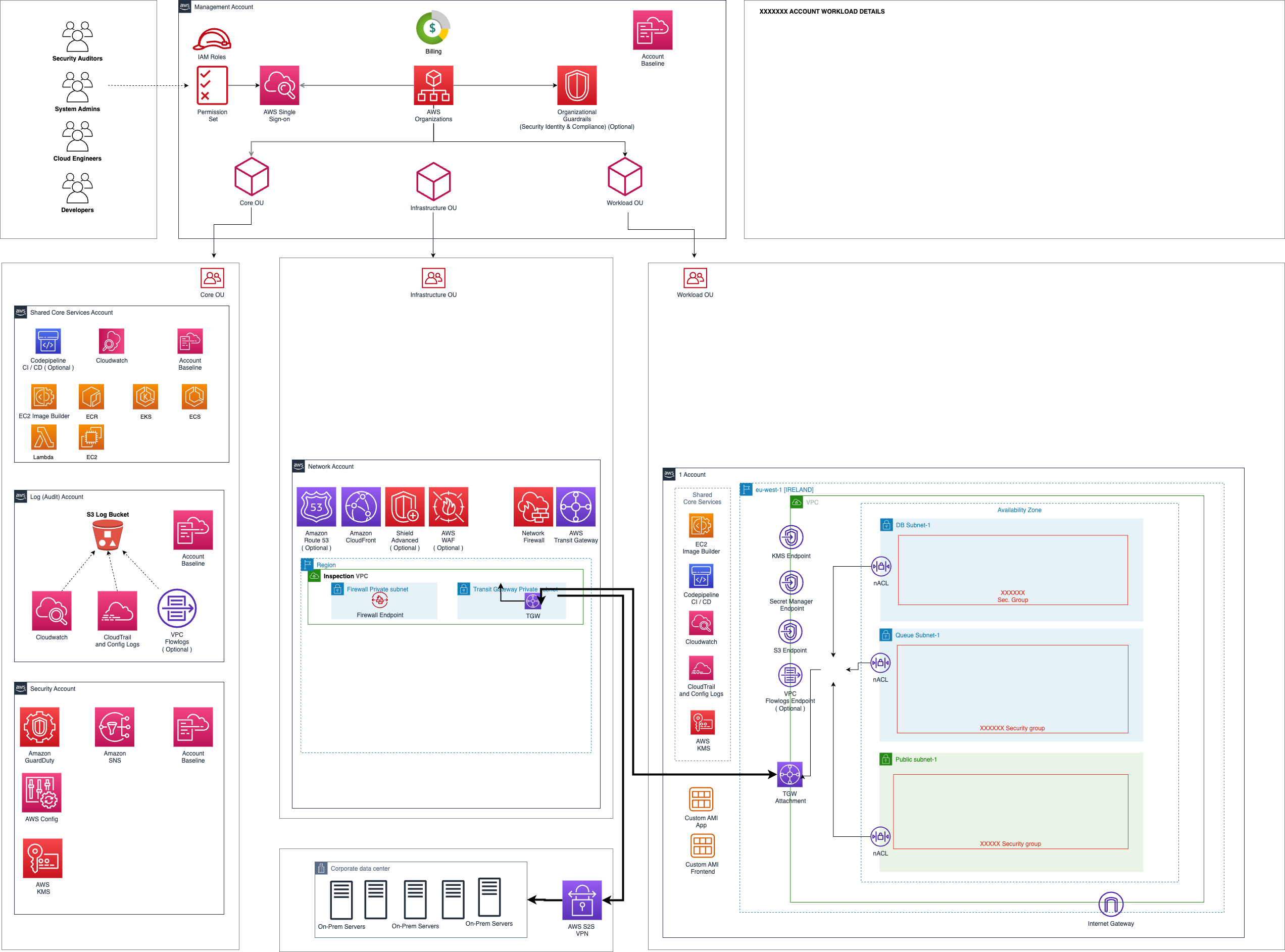 Akbank Architecture Diagram1